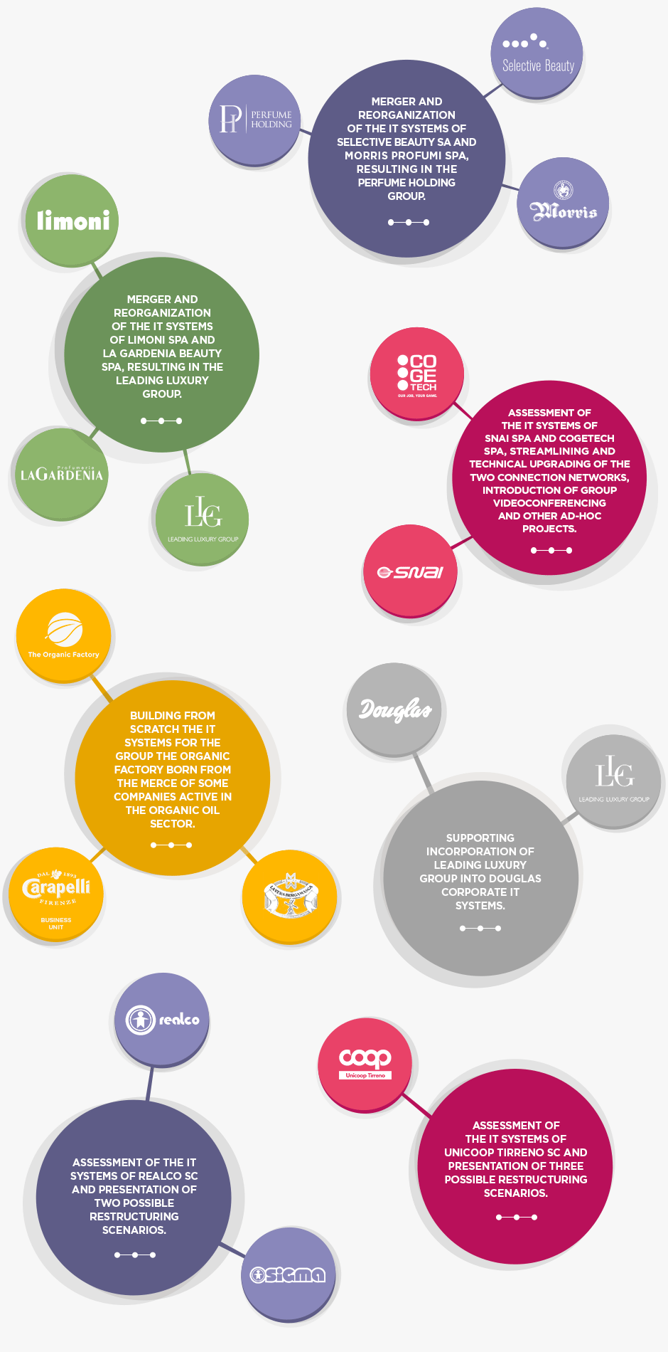 clients OUR SUCCESS STORIES